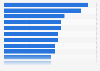 Most negatively-rated U.S. cities for 3-star hotels as of May 2014