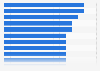 Most negatively-rated U.S. cities for 4-star hotels as of May 2014