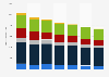 Dry savory snack brands of McVities in Great Britain 2013-2018, by number of users
