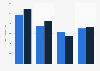 Sweet biscuit brands of Sainsbury's in Great Britain 2017-2018, by number of users