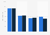 Leading sweet biscuit brands of Tesco in Great Britain 2017-2018, by number of users