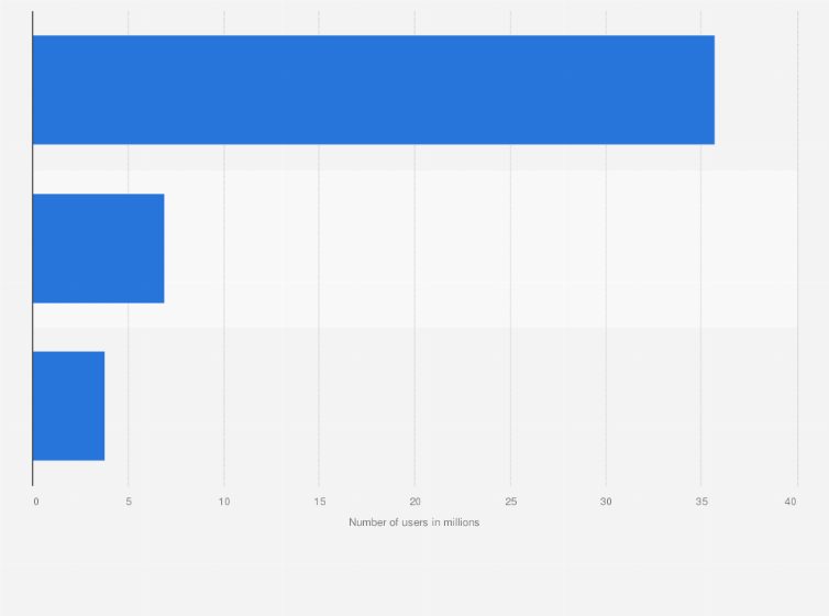 frequency of toothpaste usage in great britain 2015-2020