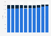 Number of Sonic Corporation drive-ins in the U.S. from 2009 to 2018