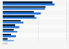Werbeablehnung in der Schweiz nach Medienbereich und Geschlecht 2013