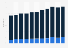 Satisfaction with the police in England and Wales 2003-2014