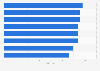 Seat pitch for short haul domestic flights by airline 2013
