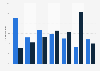 Check in/out date of shopping tourists in Sao Paulo in 2013