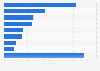 Leading tourism generating regions for Sao Paulo in 2013