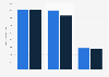 Women's lingerie expenditure in the United Kingdom (UK) 2015-2016, by user type
