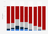 Live tweeting frequency in the United Kingdom (UK) 2013, by demographic