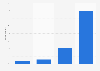 Live tweeting frequency in the United Kingdom (UK) 2013