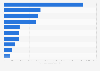 Top Me-too-Präparate der BARMER GEK nach Arzneimittelausgaben 2013