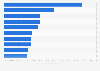 Top Spezialpräparate der Barmer GEK nach Arzneimittelausgaben 2013