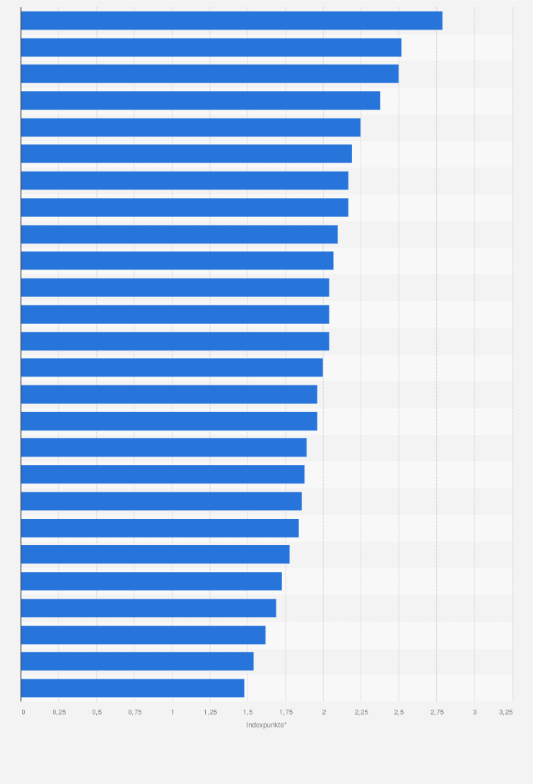 Statistik: Wie wird sich Ihrer Meinung nach der Sport-Sponsoringmarkt bis 2019 entwickeln?