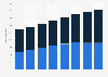 Number of Panera Bread bakery-cafes 2009-2016