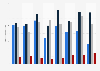 Expenditure on electric shavers for men in the United Kingdom (UK) 2013-2017