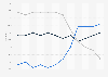 Victim satisfaction with the police in England and Wales 2001-2013