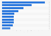 Top 10 Arzneimittel der Barmer GEK nach Tagesdosis 2014