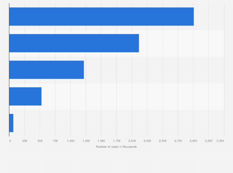 Statistic: Number of users of nappies in the United Kingdom in 2023, by product type (in 1,000s)