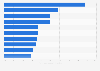 Top 10 Generika der Barmer GEK nach Arzneimittelausgaben 2014