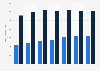 Cat mixers & treats usage in the United Kingdom (UK) 2013-2017, by type