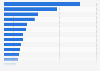 Distribution of newly added decentralized solar PV facilities China 2013, by region