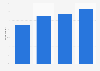 Digital video content services usage reach in the United Kingdom (UK) 2012-2014