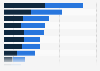 Most popular types of vacation destination for U.S. travelers in 2015, by gender