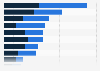 Popular type of vacation destination for U.S. travelers in 2015, by child status