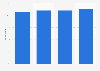 Youth views: Police treatment and age discrimination England and Wales 2009 to 2013