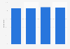 Youth views: Police discrimination in England and Wales 2009 to 2013