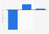 Hyundai Heavy Industries - operating profit 2015-2017