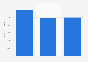 Consolidated year end total assets of Hyundai Heavy Industries 2011-2014