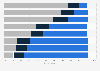 Opinions of U.S. travelers on certain aspects of air travel as of April 2014