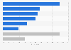 Youth contact with the police in England and Wales 2012/2013