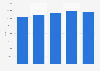 Sales of used BMW cars in the United Kingdom (UK) 2010-2014