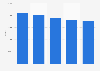 Sales of used Fiat cars in the United Kingdom (UK) 2010-2014