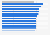 Average annual runtime of wind power generators China 2013, by region
