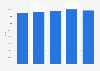Sales of used Honda cars in the United Kingdom (UK) 2010-2014
