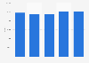 Sales of used Nissan cars in the United Kingdom 2010-2014