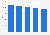 Sales of used Renault cars in the United Kingdom (UK) 2010-2013