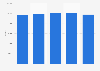 Sales of used Toyota cars in the United Kingdom (UK) 2010-2014