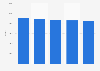 Sales of used Vauxhall cars in the United Kingdom (UK) 2010-2014