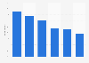 Youth positivity to local police in England and Wales 2012/2013, by age