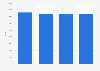 Sales of used lower medium cars in the United Kingdom (UK) 2010-2013