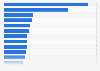 Best-selling newspapers worldwide 2013