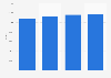 Sales of used mini cars in the United Kingdom (UK) 2010-2013