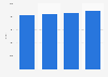 Sales of used supermini cars in the United Kingdom (UK) 2010-2013