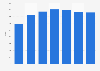 Taser usage in England and Wales 2010-2016