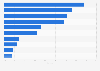 U.S. top 10 OTC brands for pain relief by market share 2013